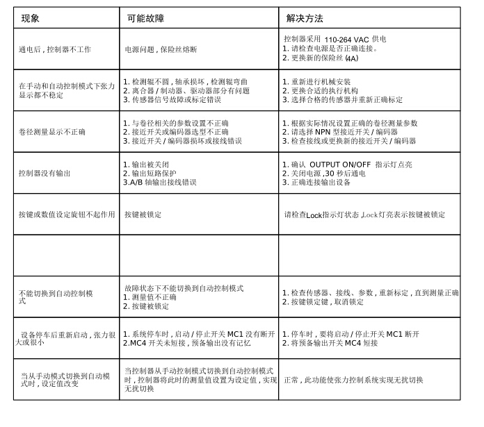 張力控制儀幾點故障排查的方法